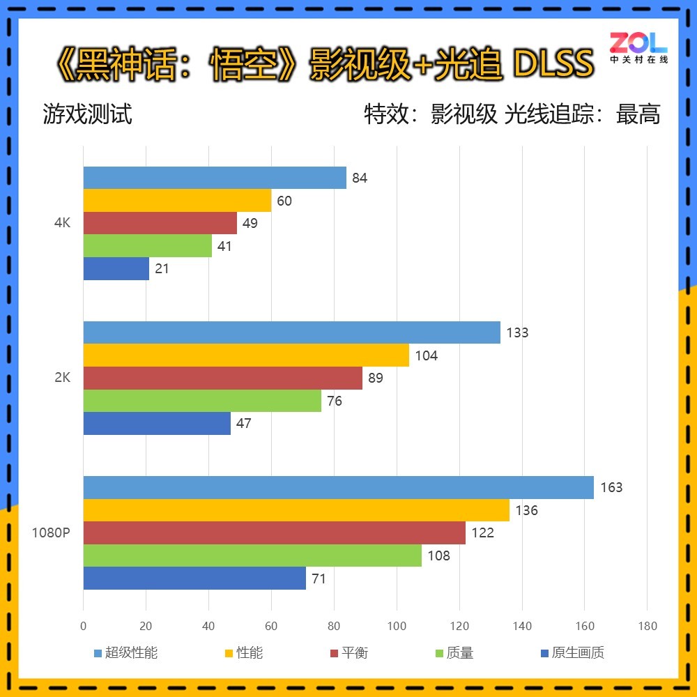 游戏帧数游戏帧数很高但是画面不丝滑 游戏帧数游戏帧数很高但是画面不丝滑